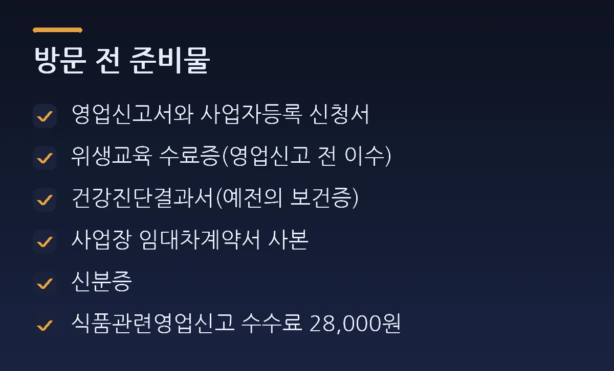 방문 전 준비물: 영업신고서와 사업자등록 신청서, 위생교육 수료증(영업신고 전 이수), 건강진단결과서(예전의 보건증), 사업장 임대차계약서 사본, 신분증, 식품관련영업신고 수수료 28,000원