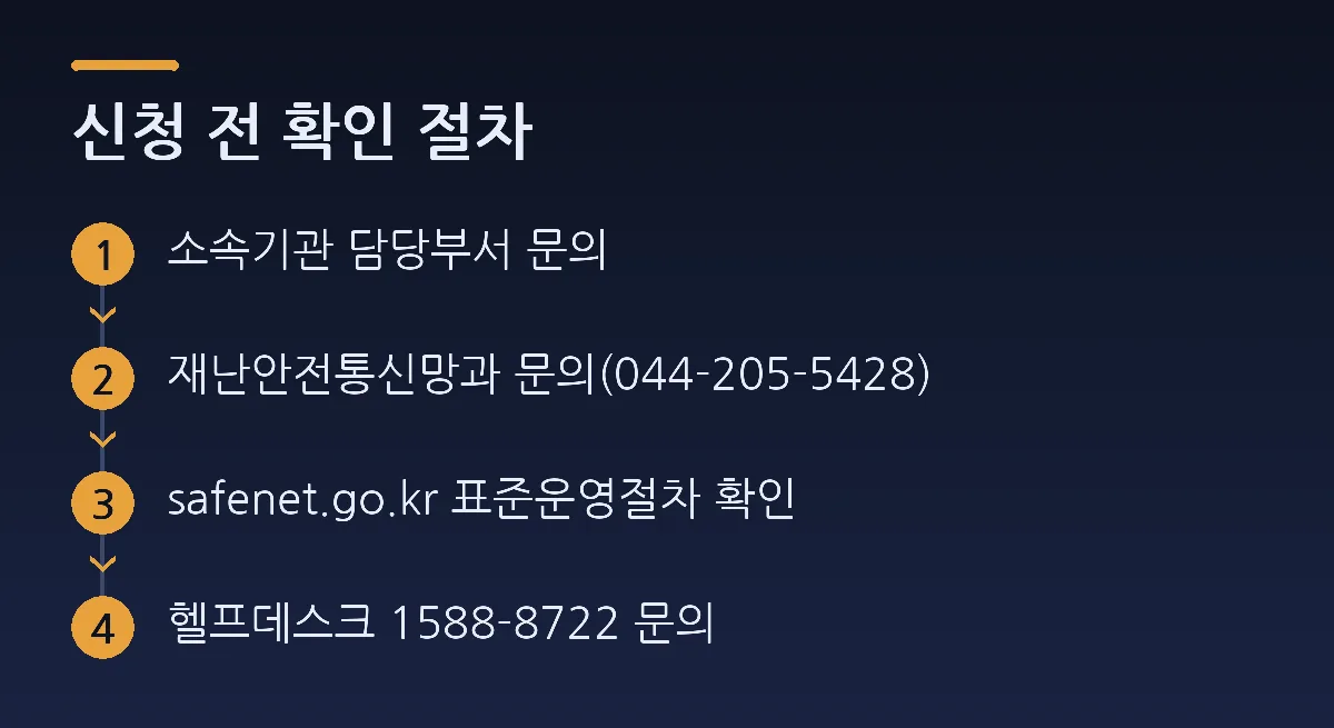 신청 전 확인 절차: 소속기관 담당부서 문의 → 재난안전통신망과 문의(044-205-5428) → safenet.go.kr 표준운영절차 확인 → 헬프데스크 1588-8722 문의