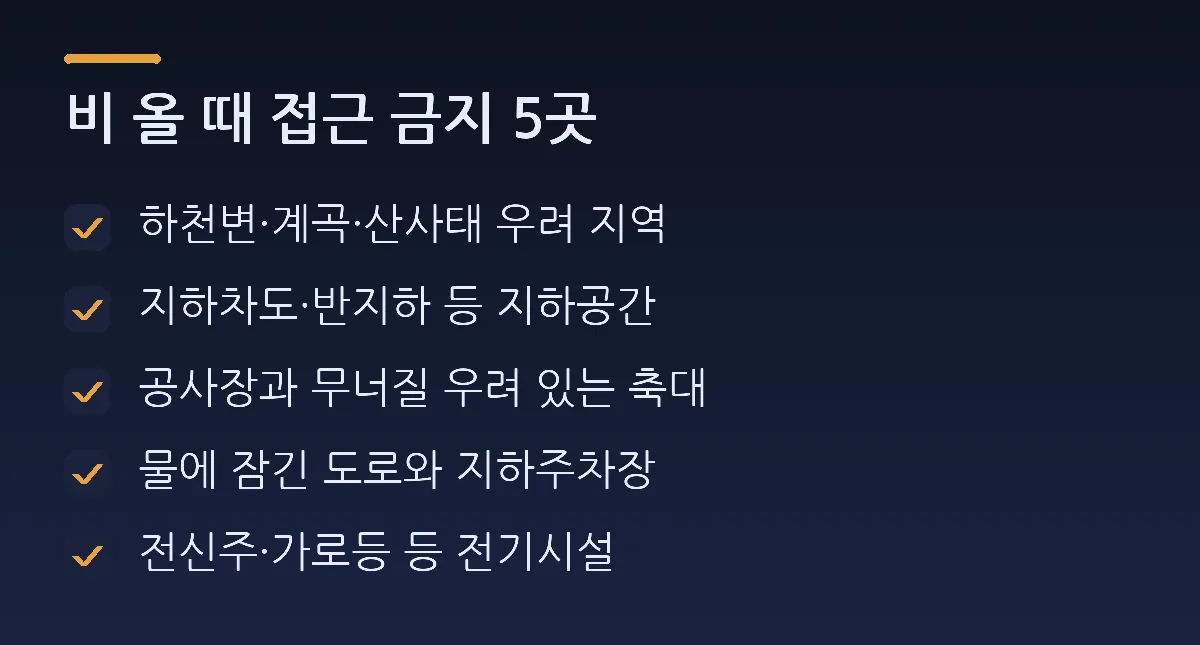 비 올 때 접근 금지 5곳: 하천변·계곡·산사태 우려 지역, 지하차도·반지하 등 지하공간, 공사장과 무너질 우려 있는 축대, 물에 잠긴 도로와 지하주차장, 전신주·가로등 등 전기시설