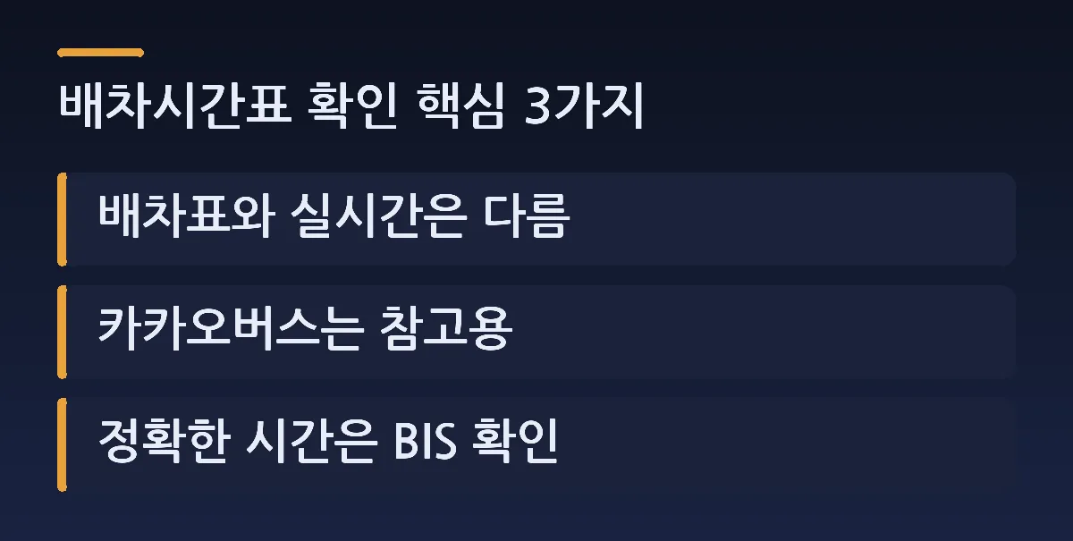 배차시간표 확인 핵심 3가지: 배차표와 실시간은 다름, 카카오버스는 참고용, 정확한 시간은 BIS 확인