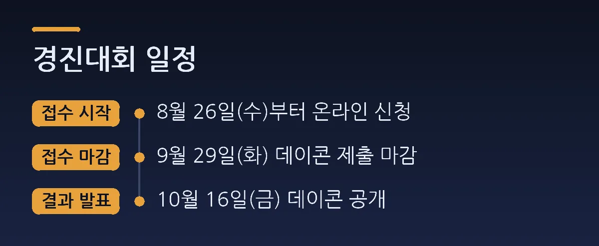 경진대회 일정: 접수 시작 8월 26일(수)부터 온라인 신청, 접수 마감 9월 29일(화) 데이콘 제출 마감, 결과 발표 10월 16일(금) 데이콘 공개