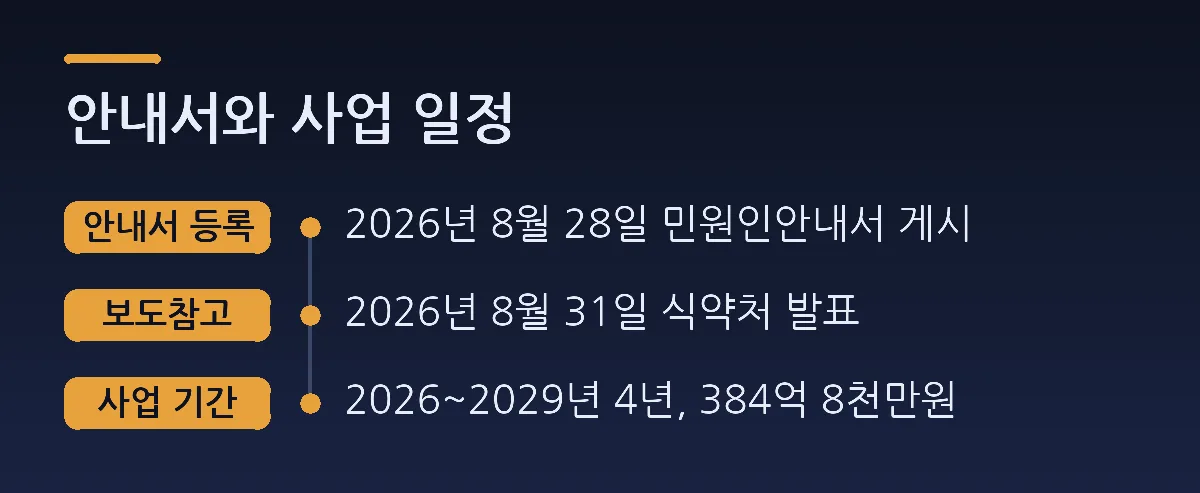 안내서와 사업 일정: 안내서 등록 2026년 8월 28일 민원인안내서 게시, 보도참고 2026년 8월 31일 식약처 발표, 사업 기간 2026~2029년 4년, 384억 8천만원