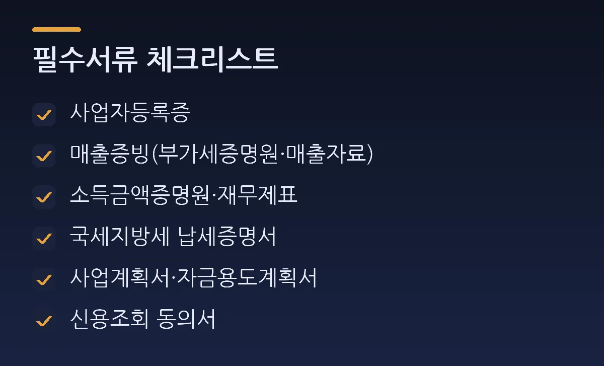 필수서류 체크리스트: 사업자등록증, 매출증빙(부가세증명원·매출자료), 소득금액증명원·재무제표, 국세지방세 납세증명서, 사업계획서·자금용도계획서, 신용조회 동의서