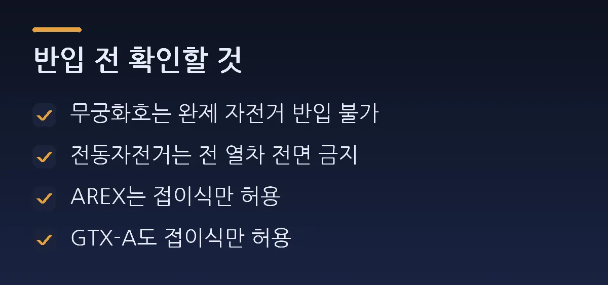 반입 전 확인할 것: 무궁화호는 완제 자전거 반입 불가, 전동자전거는 전 열차 전면 금지, AREX는 접이식만 허용, GTX-A도 접이식만 허용