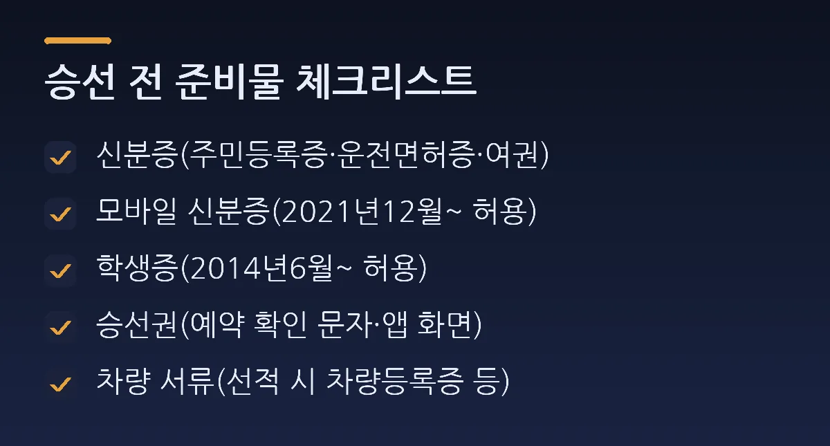 승선 전 준비물 체크리스트: 신분증(주민등록증·운전면허증·여권), 모바일 신분증(2021년12월~ 허용), 학생증(2014년6월~ 허용), 승선권(예약 확인 문자·앱 화면), 차량 서류(선적 시 차량등록증 등)